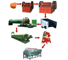 浸染狀銅礦石的浮選工藝流程與關(guān)鍵設(shè)備解析