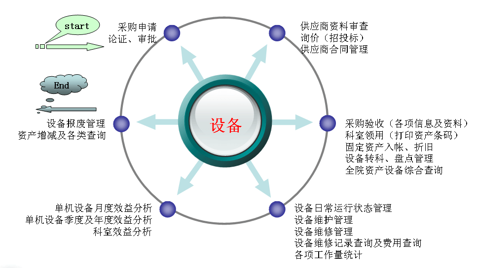 中服云設(shè)備全生命周期管理系統(tǒng)4.0 信息系統(tǒng)運(yùn)維服務(wù)的革新與升級(jí)