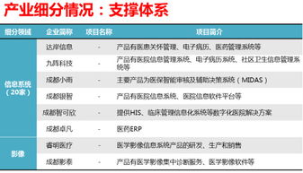 全面醫療咨詢與健康管理解決方案