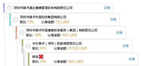 深圳市御術通達健康管理咨詢有限責任公司 專業健康管理咨詢服務解析