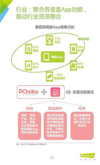 《家庭至上，科學育兒 基于艾瑞咨詢2016年母嬰家庭健康管理白皮書的健康管理新思路》